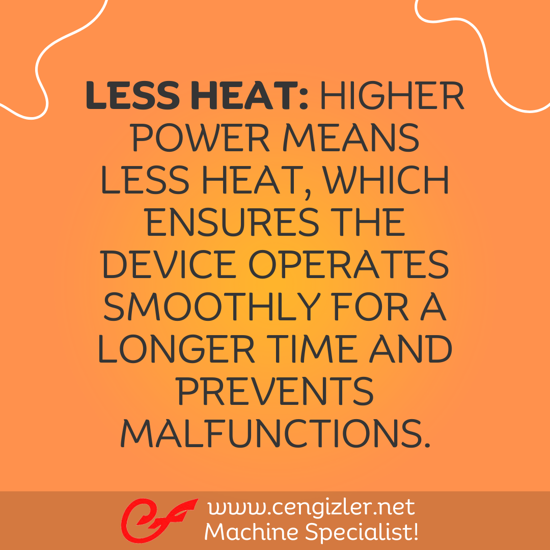 3 Less heat. Higher power means less heat, which ensures the device operates smoothly for a longer time and prevents malfunctions